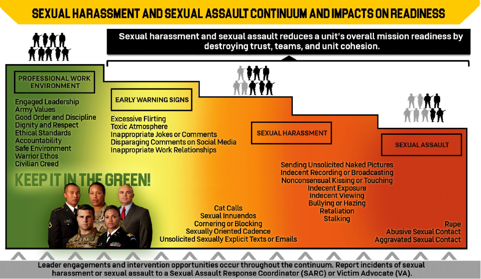 continuum of harm